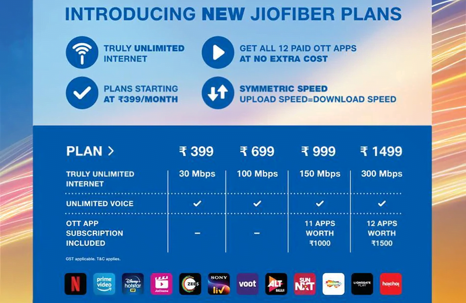 Jio Fiber's new plans now start at Rs 399, 30 days free service for new